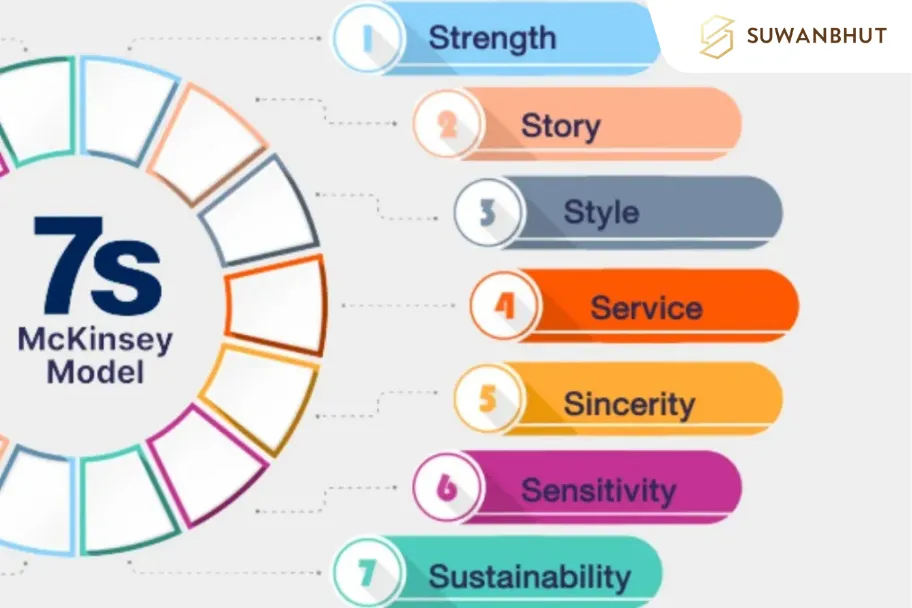 สร้างธุรกิจให้ประสบความสำเร็จอย่างยั่งยืนด้วยทฤษฎี-7S-Model