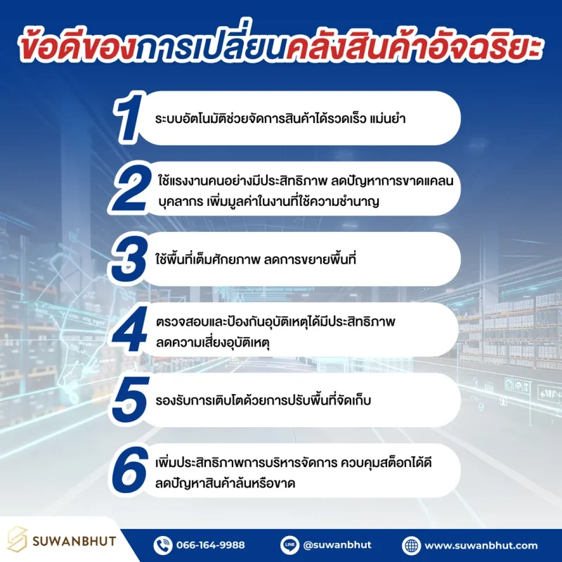 เปลี่ยนคลังสินค้าธรรมดา...สู่คลังสินค้าอัจฉริยะ